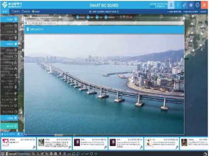 Fig. 2. Busan city’s system based on SBB