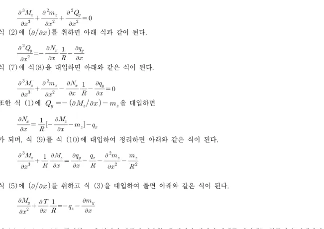 Table 1. Finite Elements of Curved Beam Structures