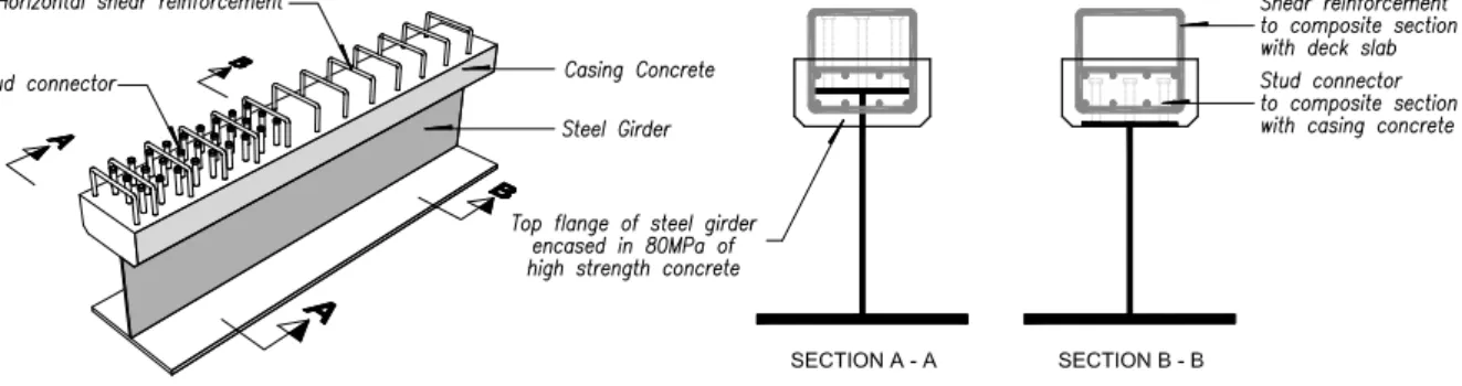 Fig. 2. Configuration of Composite Girder (A : end-span, B : mid-span)