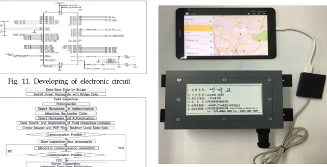 Fig. 11. Developing of electronic circuit