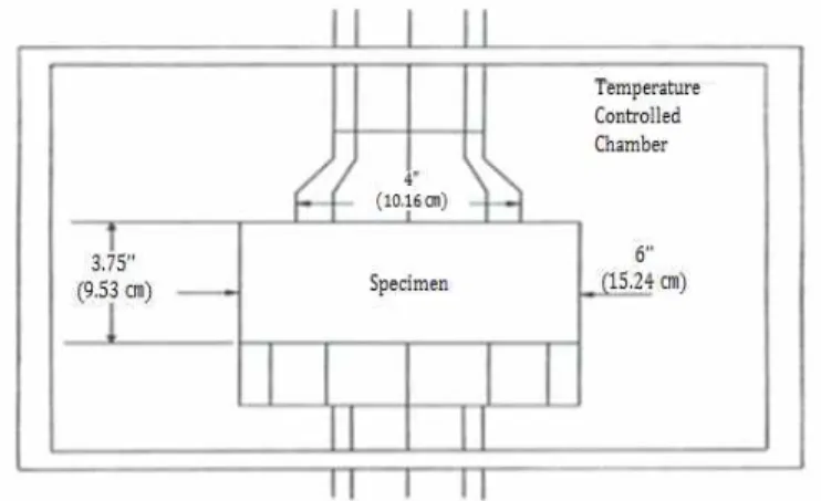 Fig. 1. Schematic drawing of the repetitive axial loading test with confinement