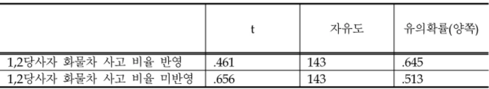 Table 8. Paired Sample T-Test