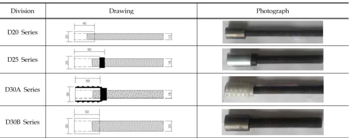 Table 1. Types of anchor system