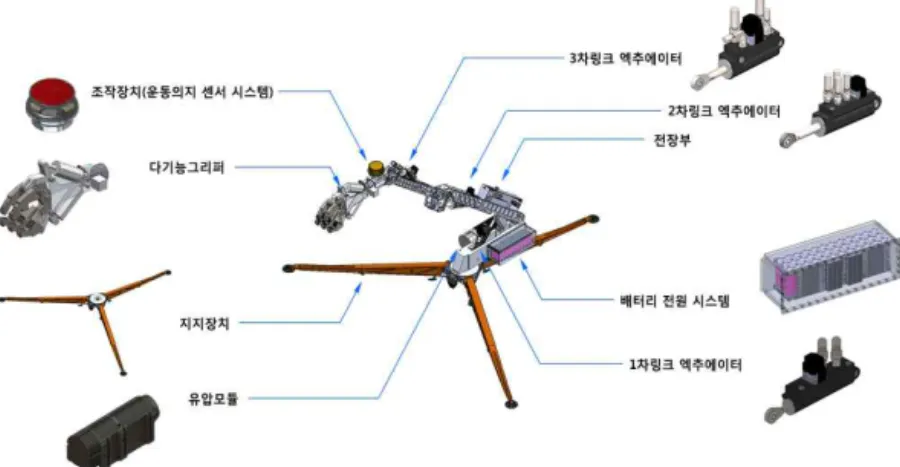 Fig. 1. Structure of Power-assisted Devices for Rescue