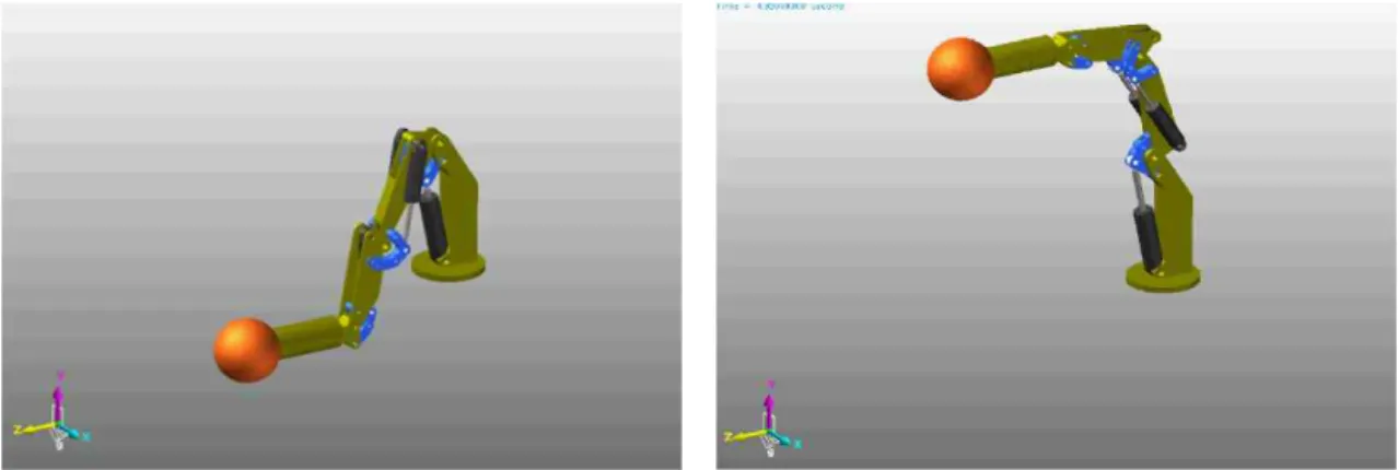Fig. 2. Dynamic Analysis of power-assisted device