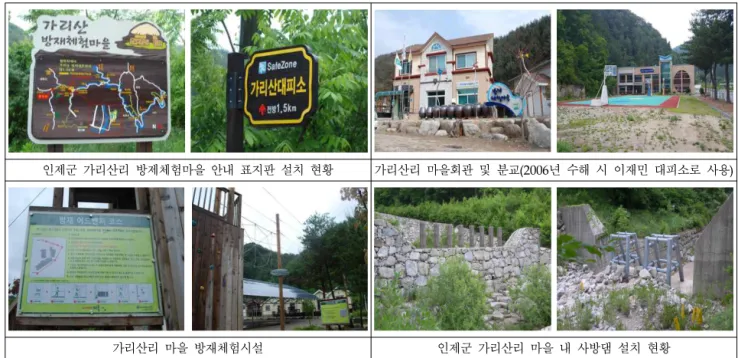 Fig. 2. Structural Establishment Status of the Disaster Prevention Experience Village in Garisan-ri,