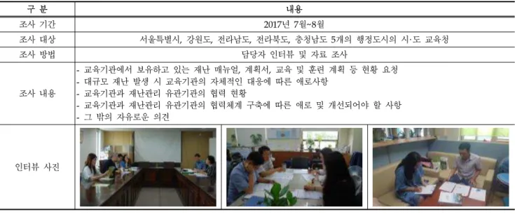 Table 1. Survey overview