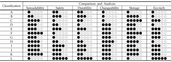Table 14. Comparison Analysis Table
