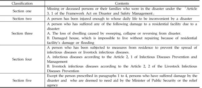 Table 1. Scope of Victims