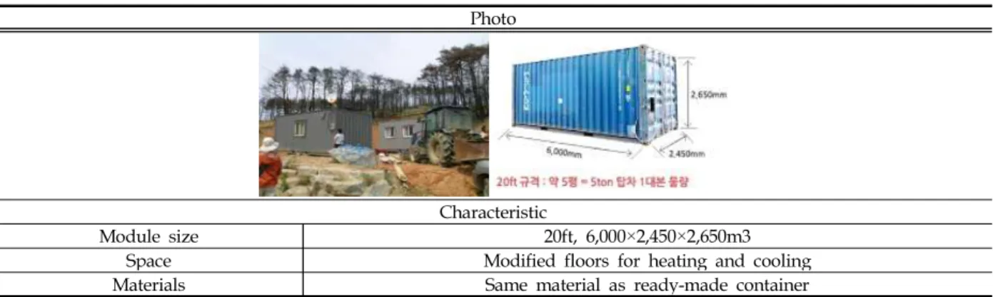 Table 2. Container House