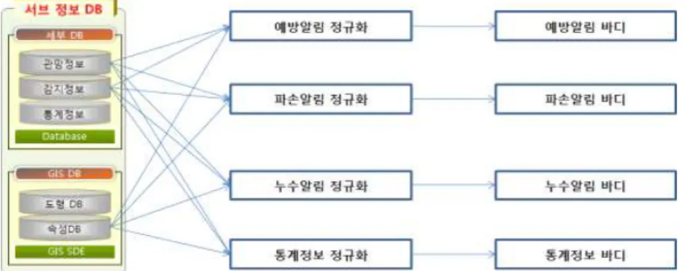 Fig. 1 Normalized event message