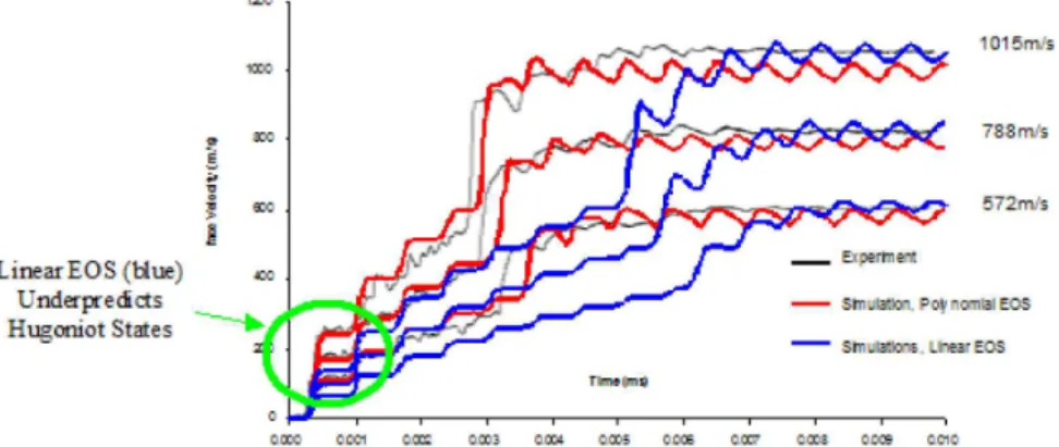 Fig. 2. Kevelar(AF)/Epoxy IFPT, Influence of Shock Effects.