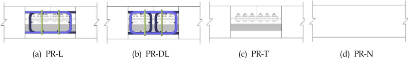 Fig. 3. Manufacturing of Specimens