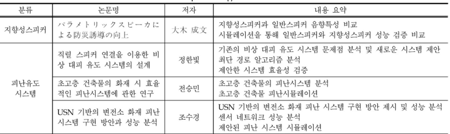 Table 1. preceding research data