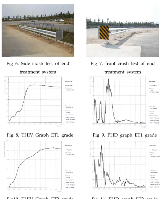 Fig 6. Side crash test of end treatment system