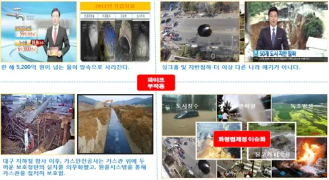 Fig. 1. Cases of environmental damage according to the underground line break