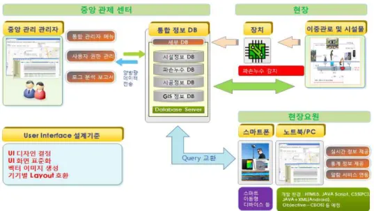 Fig. 2. Operating system diagram