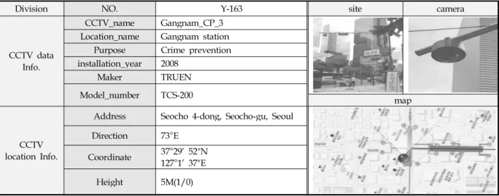 Table 1. Complete survey form about CCTV