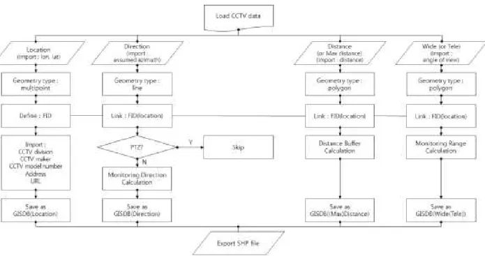 Fig. 2. Mapping algorithm flow chart
