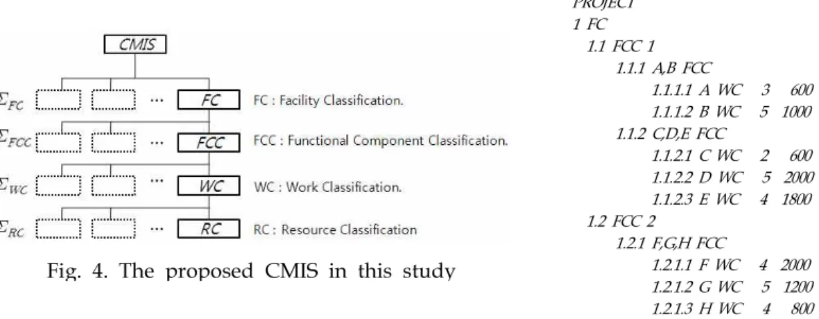 Fig. 4. The proposed CMIS in this study