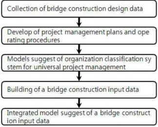 Fig. 1 Methods and procedures of the study