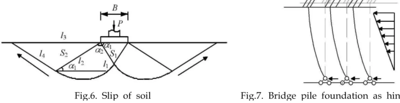Fig. 8. Horizontal angle of axis Fig .9. Stress of pile foundation limited