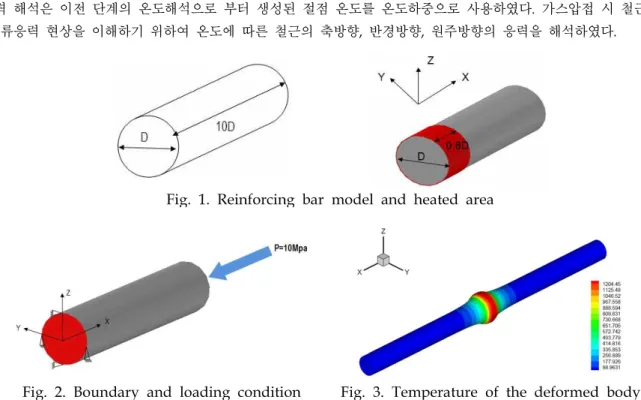 Fig. 1. Reinforcing bar model and heated area