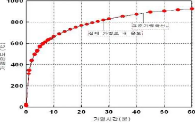 Table 8. Fresh mortar result and Mixture proportions of the mortars