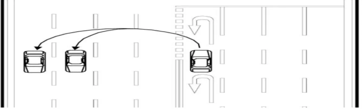 Fig 3.1 U-turn vehicle type