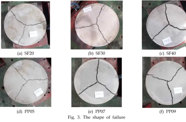 Fig. 4. Load-Net Deflection Curve(SF-FRS) Fig. 5. Load-Net Deflection Curve(PP-FRS)