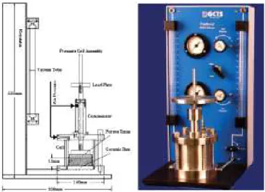 Fig. 3. Single specimen pressure plate cell (GCTS, 2014)