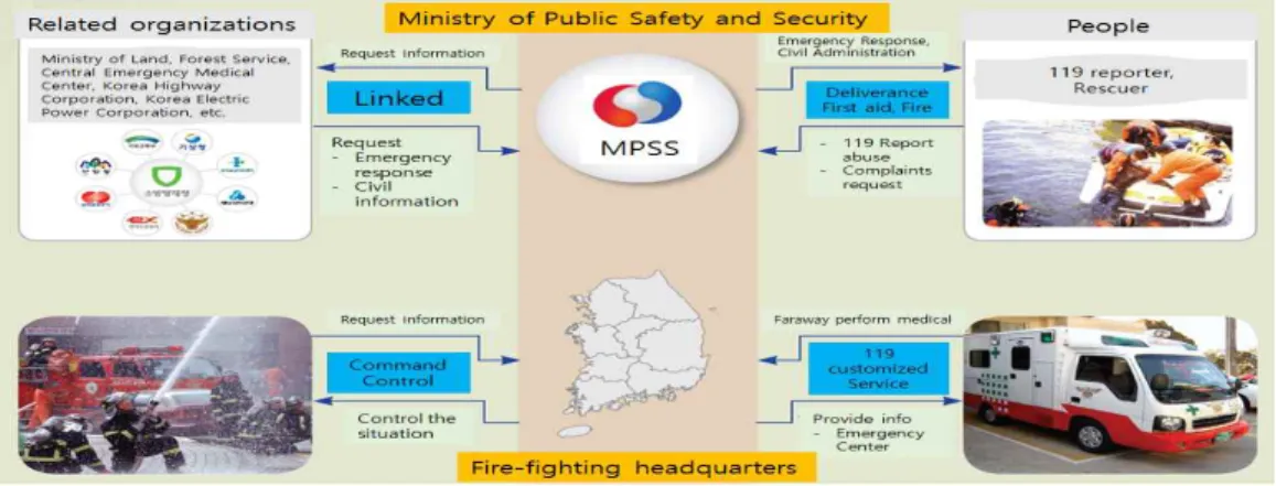 Fig. 1. MPSS and Fire Department Roles and Tasks