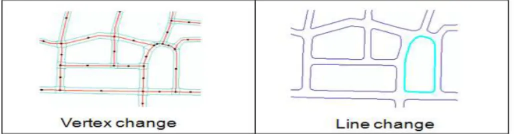 Fig. 3. Road width extraction process (Kim et al., 2015)