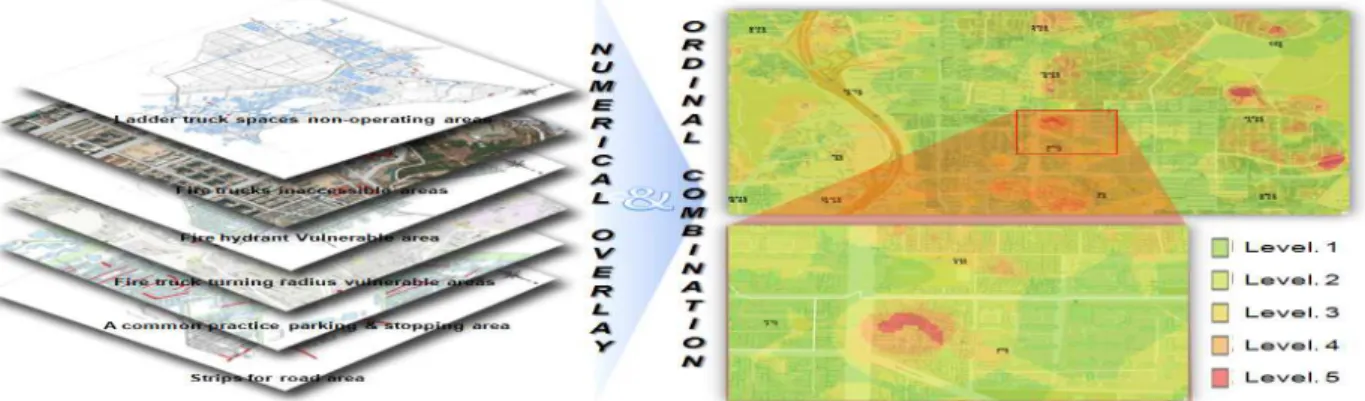 Fig. 5. Fire-fighting Vulnerability Class Maps Through GIS Analysis (Kim al et., 2015) 6