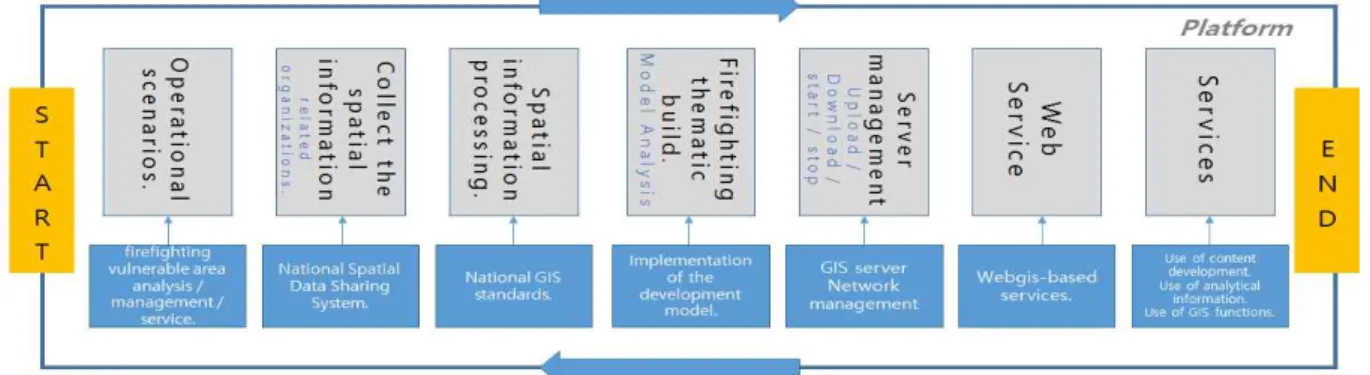 Fig. 8. Platform operating processes