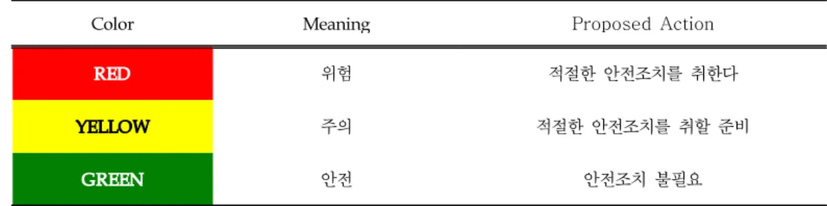 Table 3. Color-Code in ISO 22324