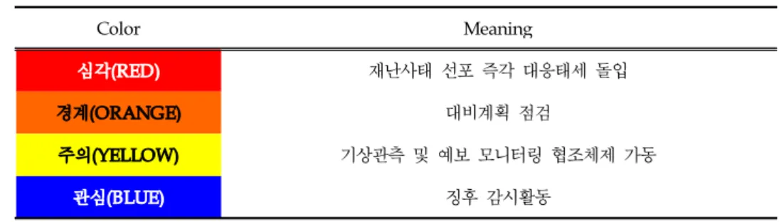 Table 6. Color-Code in Korea
