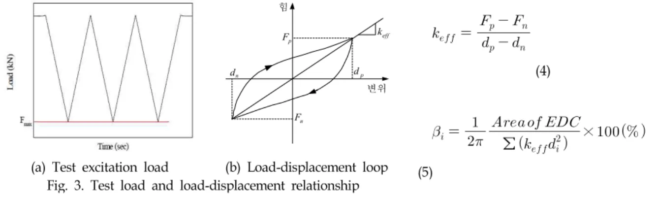 Table 1. Isolation device specifications