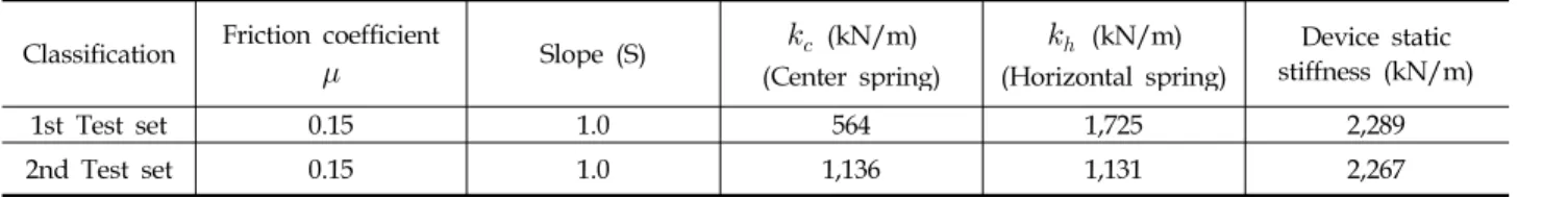 Table 3. Device specificacions used in the test