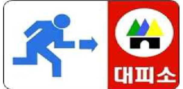 Fig. 2 Sign of currently run evacuation facilities