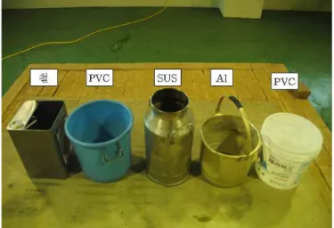Fig. 3. Material of container 2.2.2  실험  조건  및  방법 온수용 시즈히터의 발화 메커니즘에 관한 확인과 실증적인 화재 위험성에 대하여 검증하기 위한 다음 실험을 수행하였다