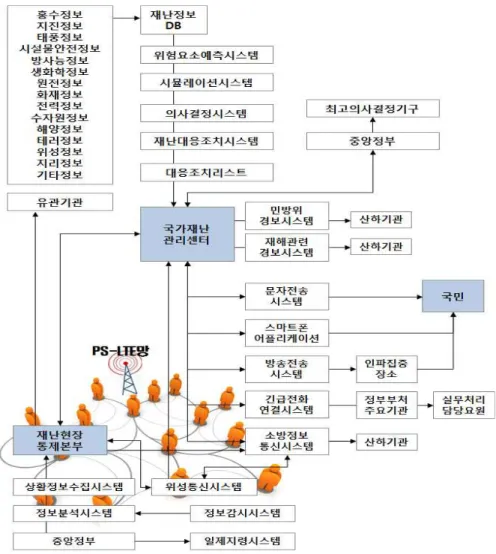 Fig. 5 The concept draft of disaster communication system