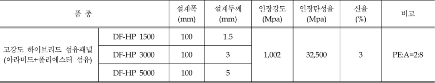 Fig. 3. Fiber Composite Tension Test