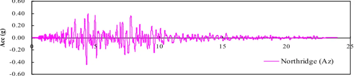 Fig. 2. FE Model of the Building Model Subjected to Three-Directional Earthquakes