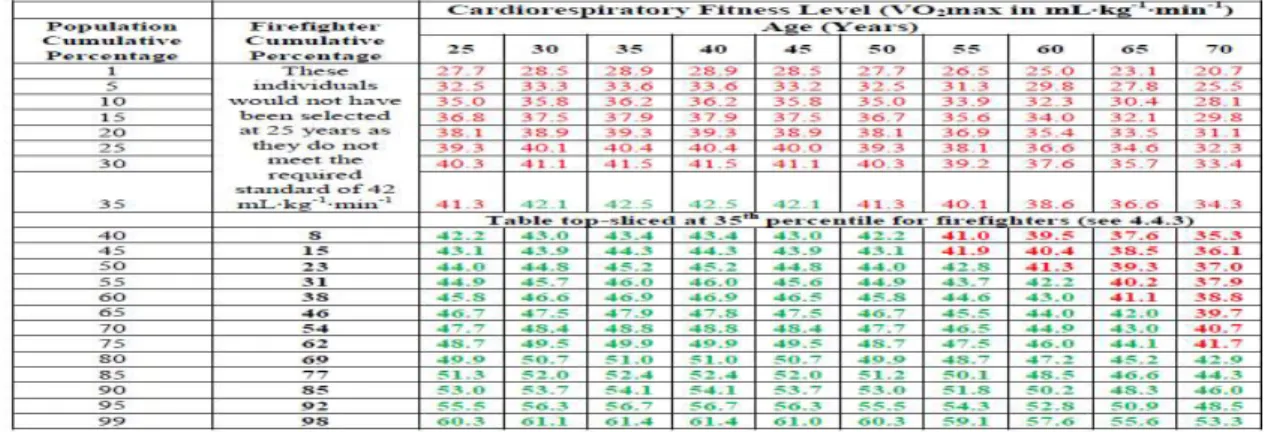 Table 2. Cardiovascular Functional Status of the British Civilians and Firefighters