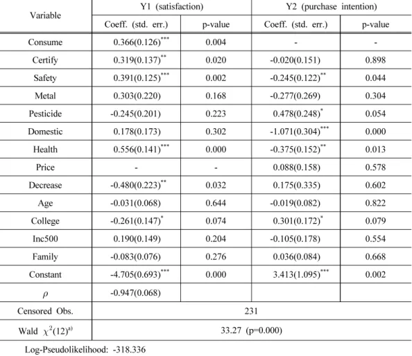 Table 6. Analysis Result