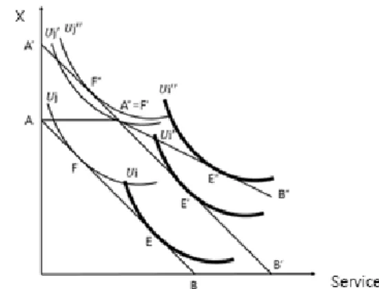 Fig. 2. Comparisons of voucher, cash subsidy and in-kind subsidy.
