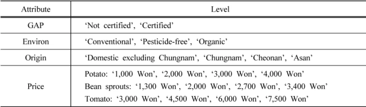 Table 6. Attributes and its levels of agricutural products