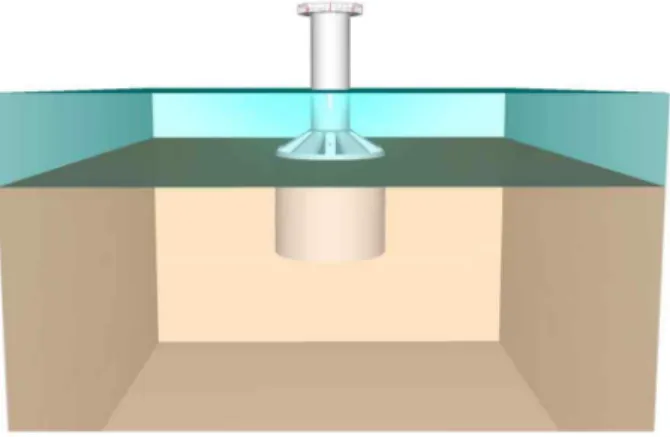 Fig. 1. Concept of a Bucket Foundation (Morten, 2006)