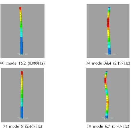 Fig. 4. Vibration Modes of Wind Tower in Fixed Base Model